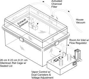 Schematic of the inhalation chamber